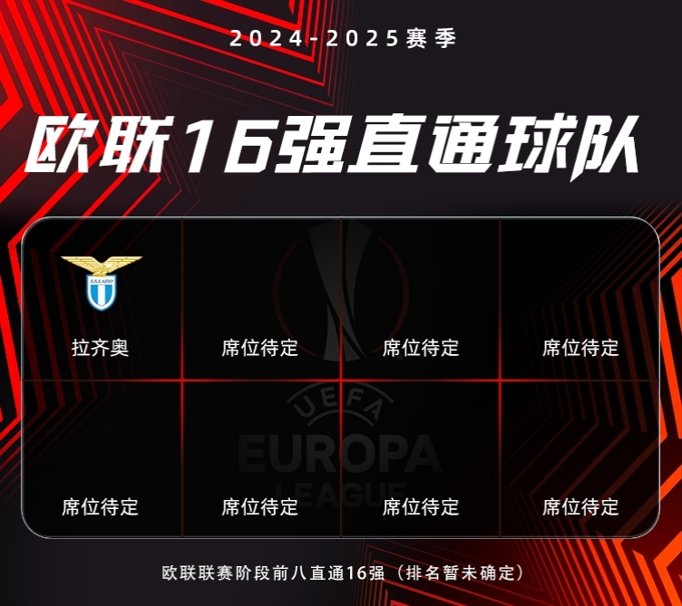 拉齐奥防守失常，遭遇四轮不胜衰落至积分榜中游的简单介绍