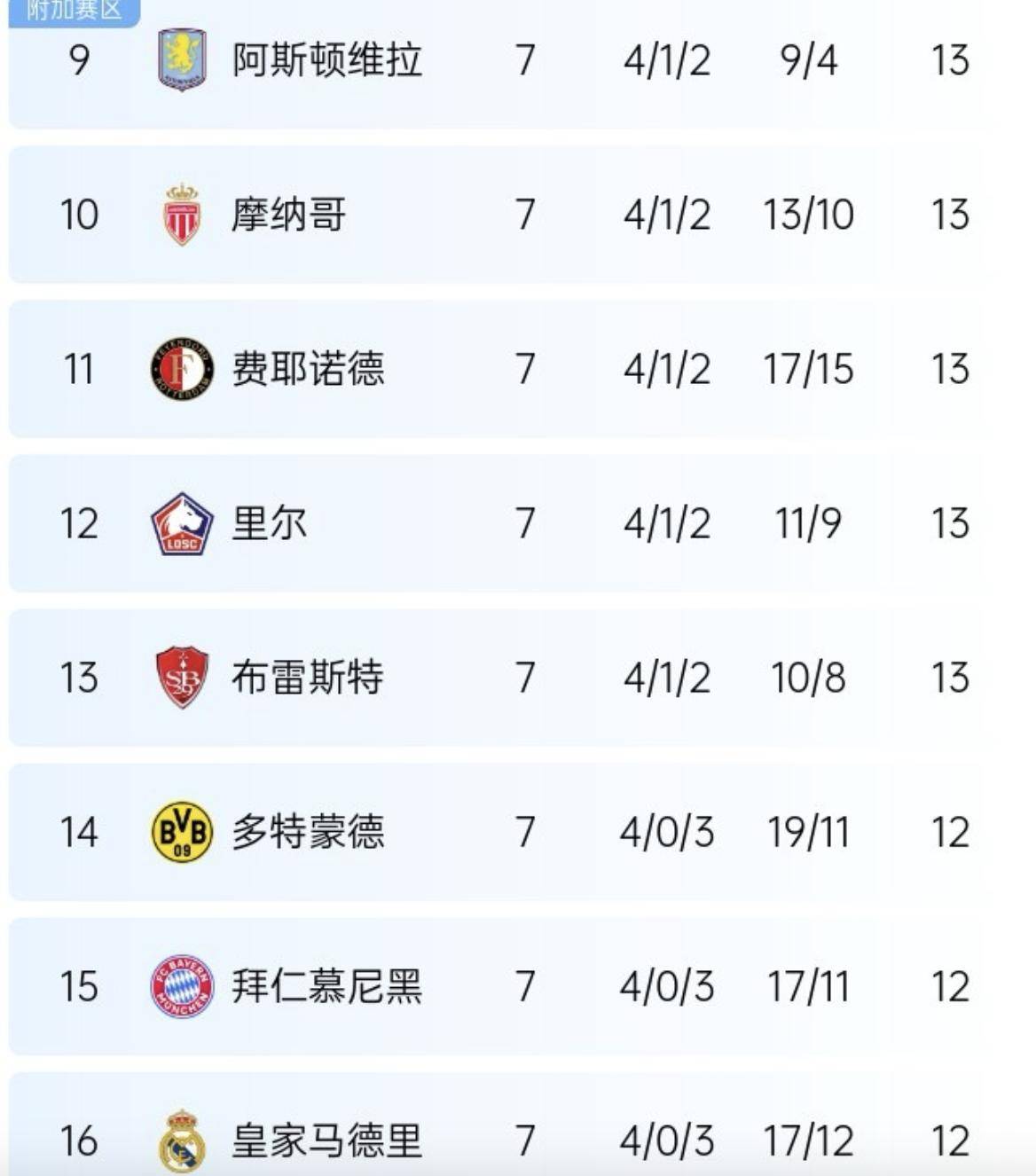 关于大比分获胜，斯特拉斯堡主场积分领先的信息