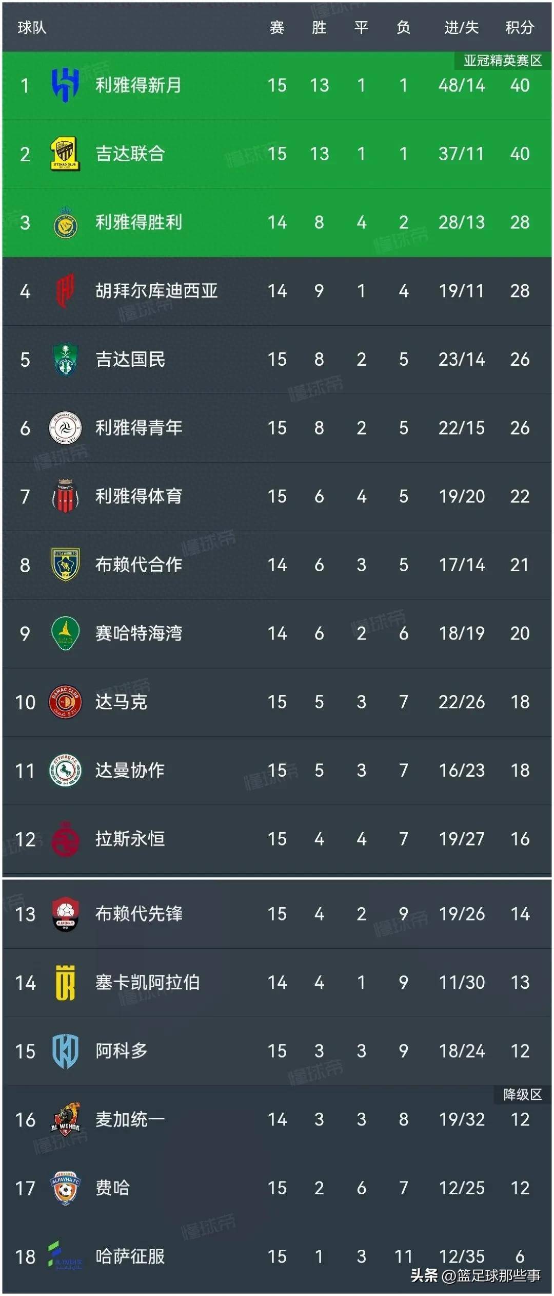 关于大比分获胜，斯特拉斯堡主场积分领先的信息