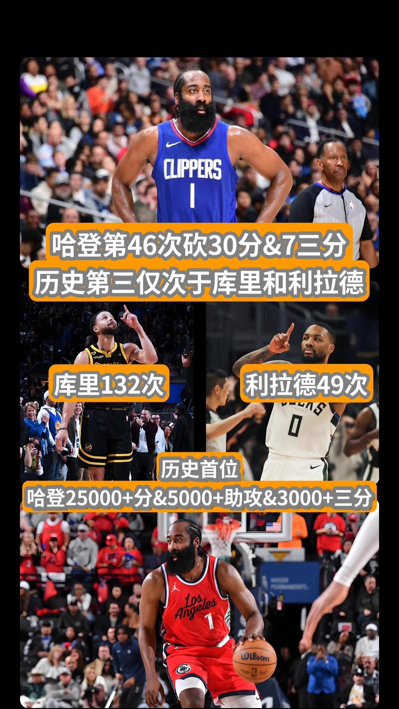 火箭反超国王，哈登独得40分的简单介绍
